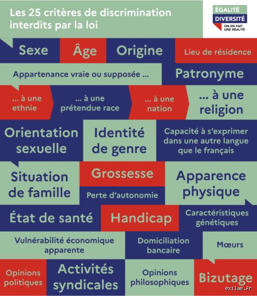 Quelle est la définition de la discrimination en droit ?