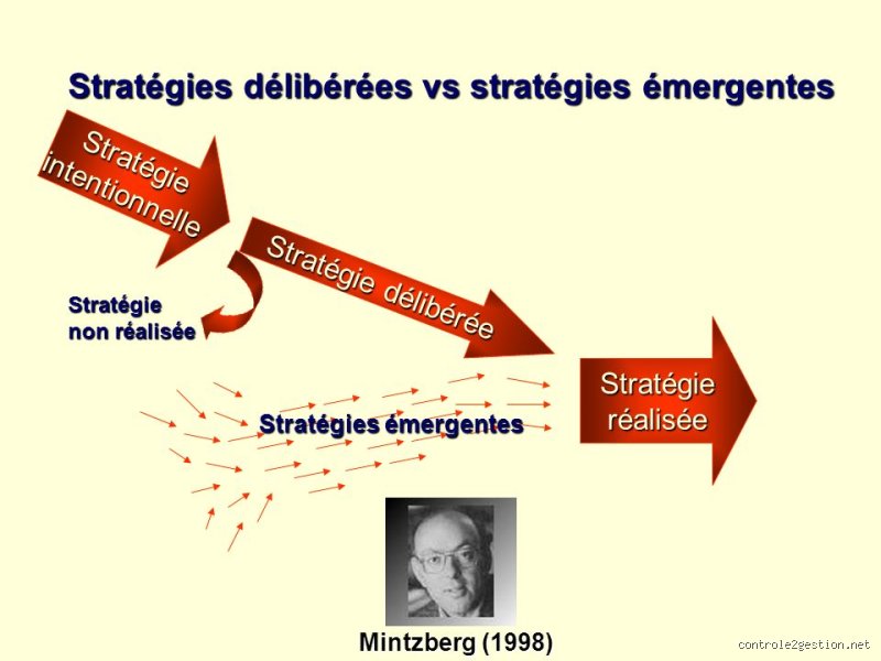 Quelle est la définition de la stratégie selon Mintzberg ? Voyage au cœur des 5P pour dynamiter le management traditionnel