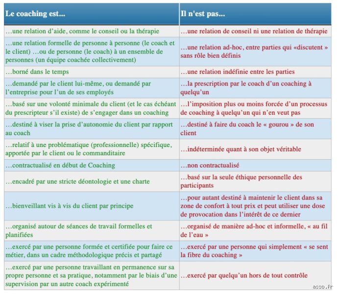 Quelle est la différence entre le coaching et le conseil : le guide complet pour ne plus jamais confondre ces deux leviers de performance