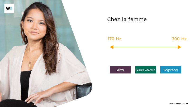 Quelle est la fréquence de la voix d'une femme ? Comprendre la science de l'acoustique féminine au-delà des clichés
