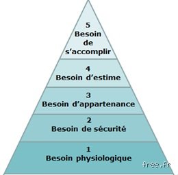Quelle est la hiérarchie des 5 besoins ? Derrière le mythe de la pyramide de Maslow, la réalité de nos priorités psychologiques