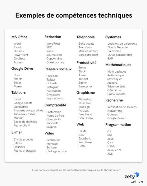 Quelle est la liste des compétences professionnelles ? Le guide ultime pour enfin comprendre la réalité du marché du travail