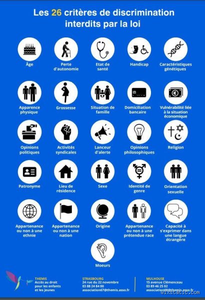 Quelle est la liste des discriminations interdites ? Le guide complet pour comprendre vos droits et les 25 critères légaux