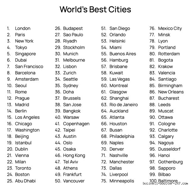 Quelle est la meilleure ville au monde où vivre ? Le guide ultime pour choisir votre prochain eldorado urbain en 2026