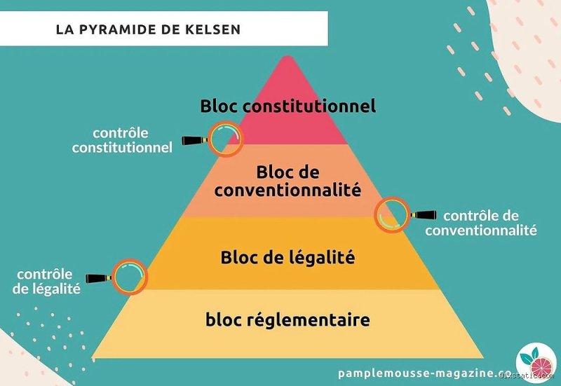 Quelle est la norme fondamentale d'égalité ? Analyse d'un socle juridique et philosophique souvent méconnu du grand public