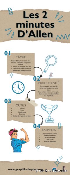 Quelle est la règle des deux minutes pour vaincre la procrastination en deux minutes ? Décryptage d’une méthode redoutable
