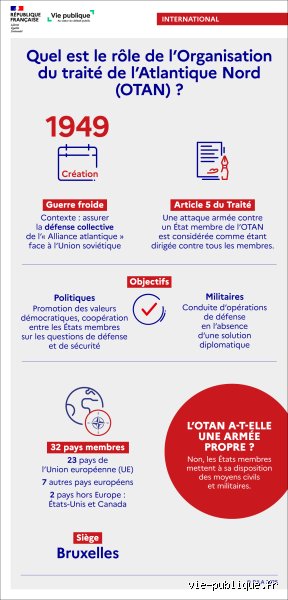 Quelle est la signification de l'OTAN ? Les dessous d'une alliance militaire historique