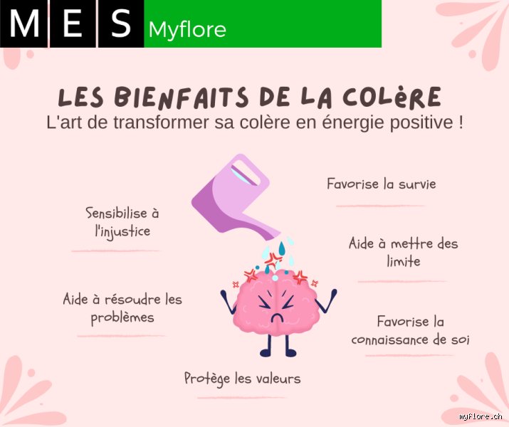 Quelle est la signification spirituelle de la colère : un signal d'alarme sacré pour l'âme