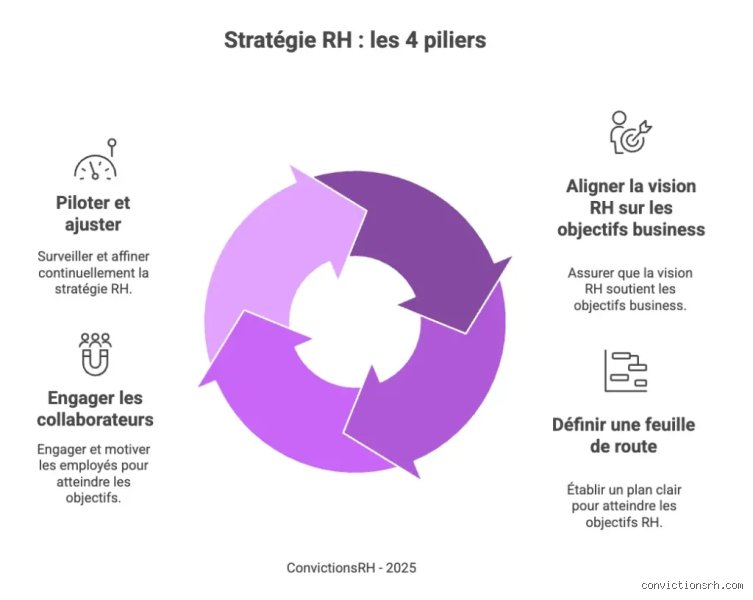 Quelle est la stratégie des 4 piliers ? Comprendre enfin ce cadre de gestion pour transformer votre croissance