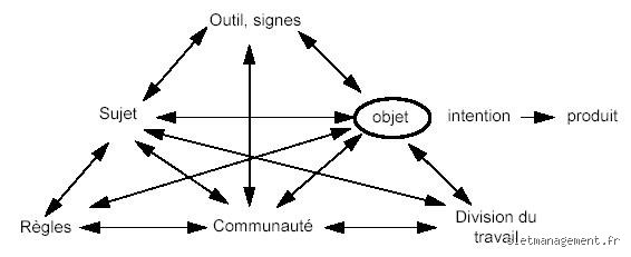 Quelle est la théorie de l'apprentissage selon Piaget ? Comprendre la genèse de l'intelligence chez l'enfant