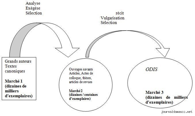 Quelle est la théorie de la socialisation de Durkheim ?