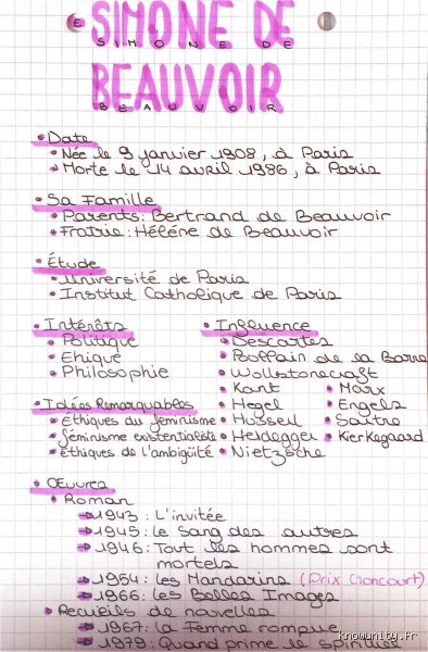 Quelle est la théorie du genre de Simone de Beauvoir ? Aux racines d ...