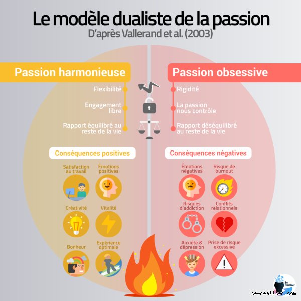 Quelle est la valeur de la passion dans la vie de l'homme ?