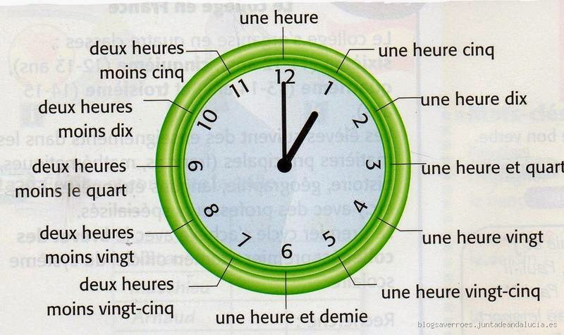 Quelle est la véritable heure ?