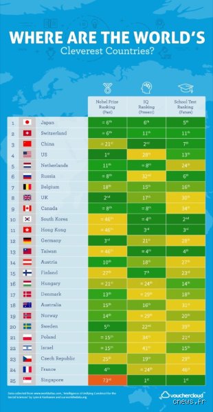Quelle nationalité ment le plus ? La vérité sur les chiffres, les cultures et les non-dits mondiaux