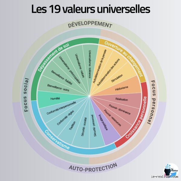 Quelles doivent être les valeurs d'un homme ?