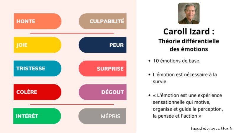 Quelles sont 5 émotions positives ? Voici comment elles transforment radicalement votre équilibre psychologique au quotidien