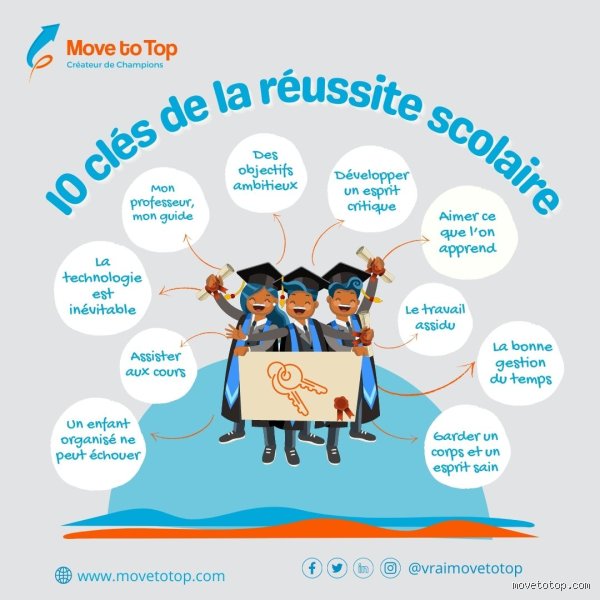 Quelles sont les 10 clés de la réussite pour transformer radicalement votre trajectoire professionnelle et personnelle dès aujourd'hui