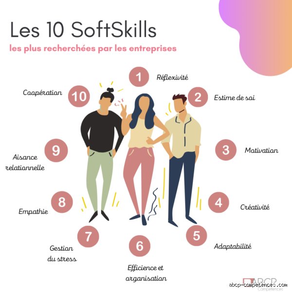 Quelles sont les 10 compétences douces les plus recherchées par les employeurs ? Enquête exclusive au cœur des nouveaux critères de recrutement