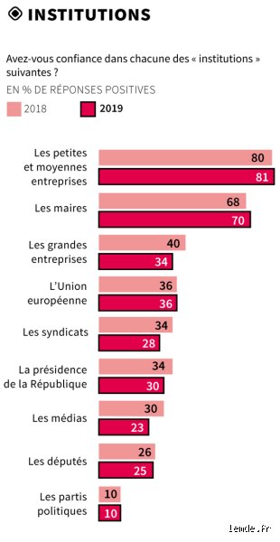 Quelles sont les 10 principales convictions démocratiques : au-delà des urnes, le socle invisible de nos libertés fragiles
