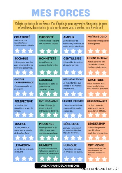 Quelles sont les 10 qualités essentielles d'une personne ?