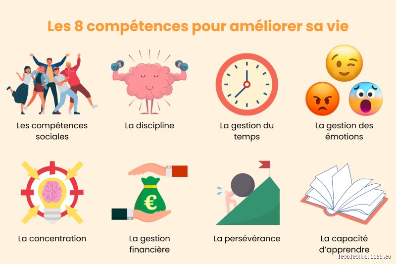 Quelles sont les 11 compétences essentielles à la vie que l'école oublie trop souvent de nous enseigner ?
