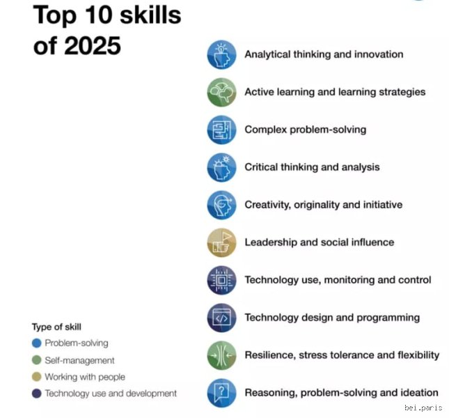 Quelles sont les 15 soft skills les plus recherchées en entreprise ? Le nouveau guide des compétences comportementales