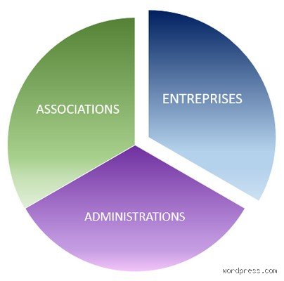 Quelles sont les 3 catégories ? Comprendre enfin le triptyque qui structure notre approche stratégique moderne