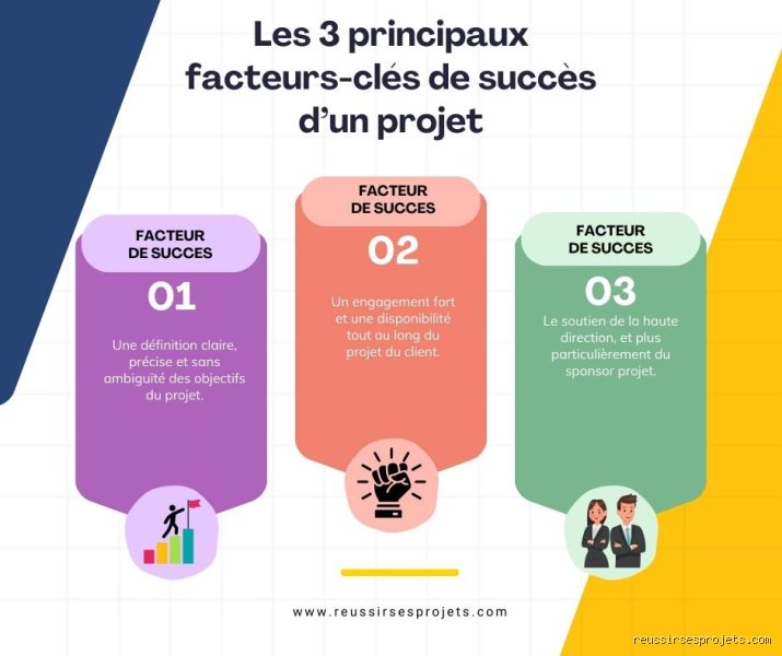 Quelles sont les 3 clés du succès ? Le manifeste pour briser le plafond de verre de vos ambitions