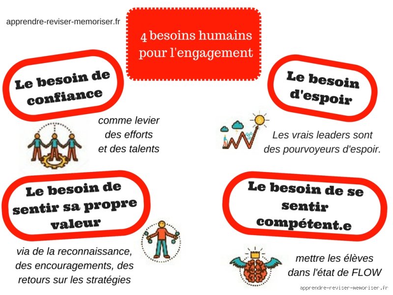 Quelles sont les 4 caractéristiques des besoins ? Comprendre enfin la mécanique complexe de nos désirs et nécessités quotidiennes