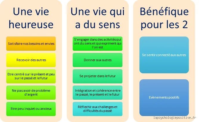 Quelles sont les 4 clés d'une vie heureuse ? Le manifeste pour une existence pleine de sens et de vitalité