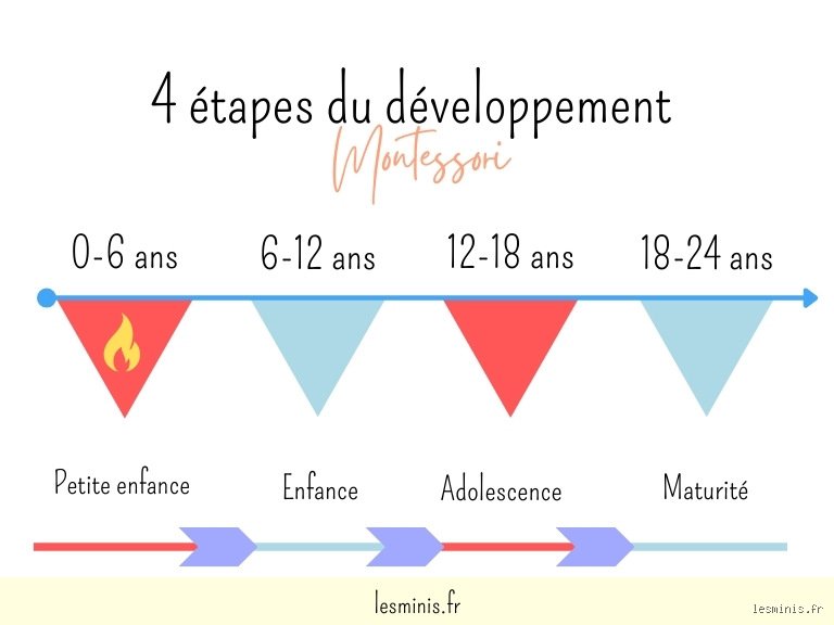 Quelles sont les 4 théories du développement ? Comprendre les modèles qui ont façonné l'économie mondiale moderne