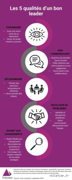 Quelles sont les 5 bonnes qualités qu'une personne devrait posséder pour naviguer dans le chaos du monde moderne ?