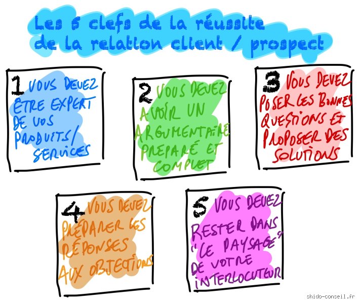 Quelles sont les 5 clés de la réussite pour transformer radicalement votre trajectoire professionnelle et personnelle dès aujourd'hui