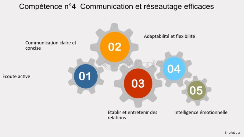 Quelles sont les 5 compétences clés pour naviguer dans le chaos du marché du travail actuel ?