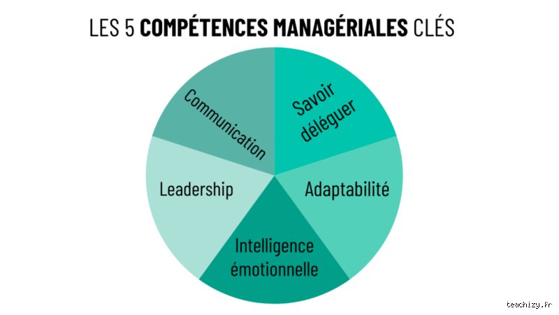 Quelles sont les 5 compétences professionnelles que les recruteurs s'arrachent cette année ?