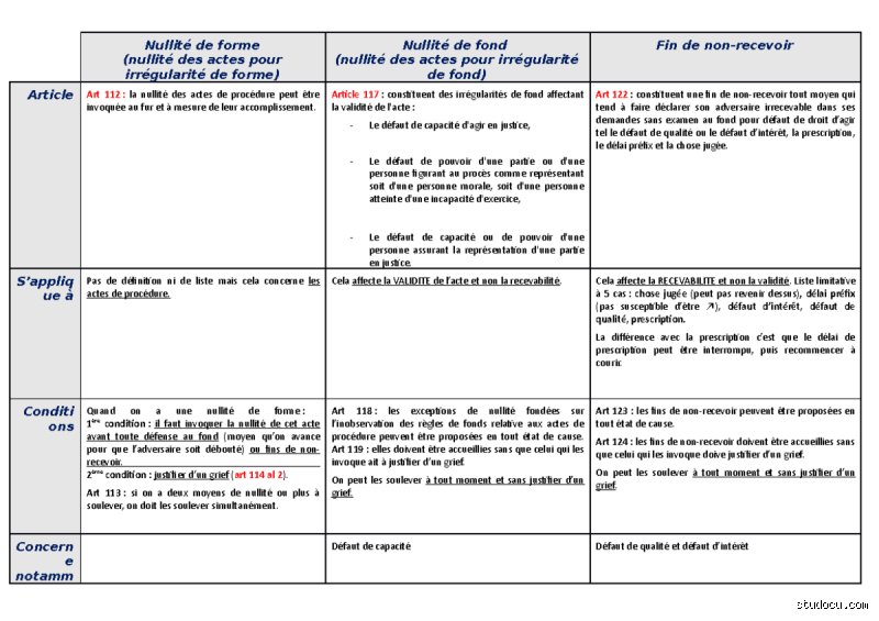 Quelles sont les 5 exceptions de procédure en procédure civile : le guide pour ne pas se noyer dans le Code