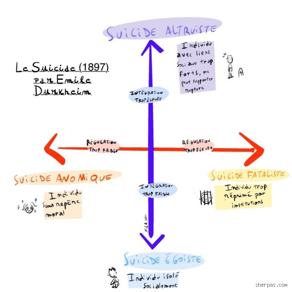 Quelles sont les 5 théories de la sociologie qui permettent enfin de décrypter notre société moderne ?