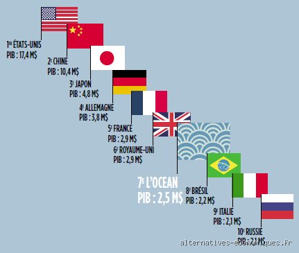 Quelles sont les 7 grandes puissances du monde aujourd'hui ?