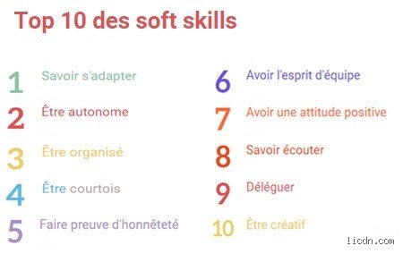Quelles sont les 7 qualités humaines ? Anatomie d’un savoir-être qui fait enfin la différence dans un monde de codes et d’algorithmes