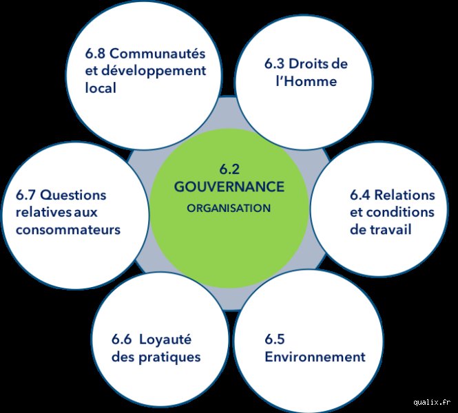 Quelles sont les 7 questions clés pour transformer radicalement votre stratégie de prise de décision en 2024 ?