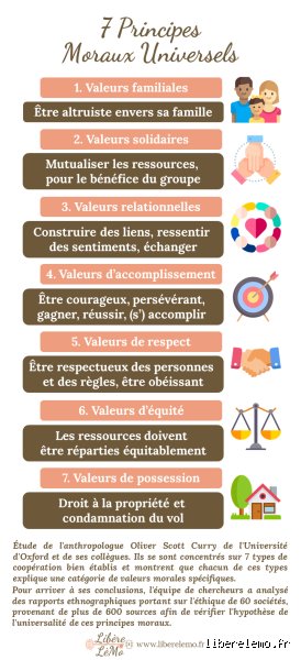 Quelles sont les 7 valeurs fondamentales de l'éthique ? Le guide complet pour naviguer dans la jungle morale du 21e siècle