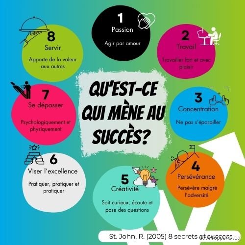 Quelles sont les 8 clés du succès : pourquoi la plupart des théories sur la réussite sont-elles totalement dépassées aujourd'hui ?