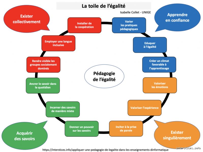 Quelles sont les 9 caractéristiques de l'égalité ? Analyse d'un idéal complexe entre droit, équité et réalité sociale
