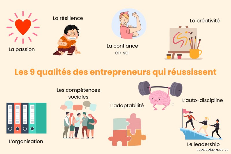Pourquoi le talent est une vaste blague : voici les 9 compétences des personnes qui réussissent le mieux