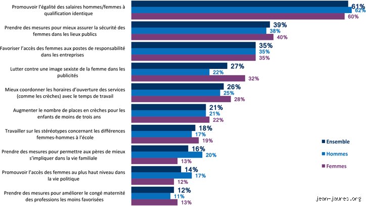 Quelles sont les inégalités des femmes ? Un état des lieux sans fard sur une réalité qui ne veut pas mourir
