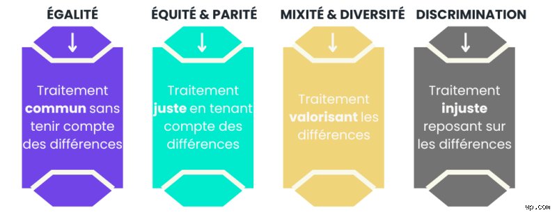 Quelles sont les qualités de l’égalité : pourquoi ce concept demeure l’obsession majeure de nos démocraties modernes
