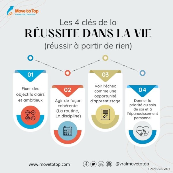 Quelles sont les règles pour réussir sa vie : au-delà des clichés du développement personnel