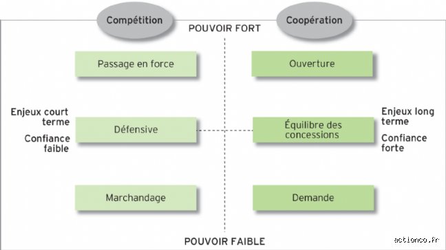 Quelles sont les six stratégies de Porter et comment bouleversent-elles la compétitivité des entreprises modernes ?
