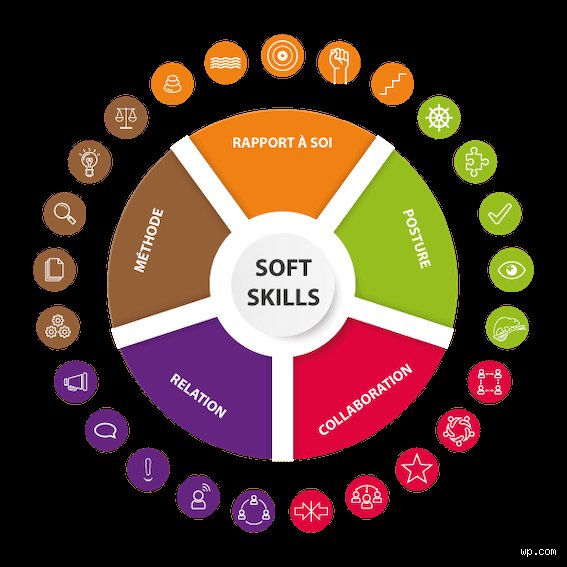 Quelles sont les soft skills les plus recherchées en RH ? Enquête au cœur d'une mutation invisible mais radicale